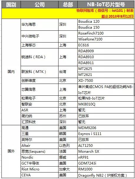 英特爾退出5g基帶市場,高通股價暴漲超20%,華為依然淡定