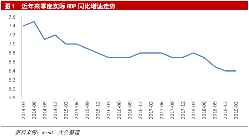 我国未来稳定的gdp增长率_今年GDP增长率预计达9.4 七成居民持乐观态度(2)