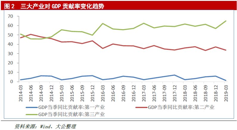 我国未来稳定的gdp增长率_今年GDP增长率预计达9.4 七成居民持乐观态度(2)