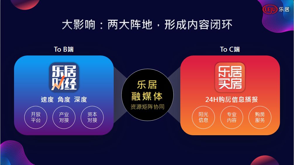「樂居財經」&「樂居買房」兩大陣地,覆蓋b端,c端,形成內容閉環,全
