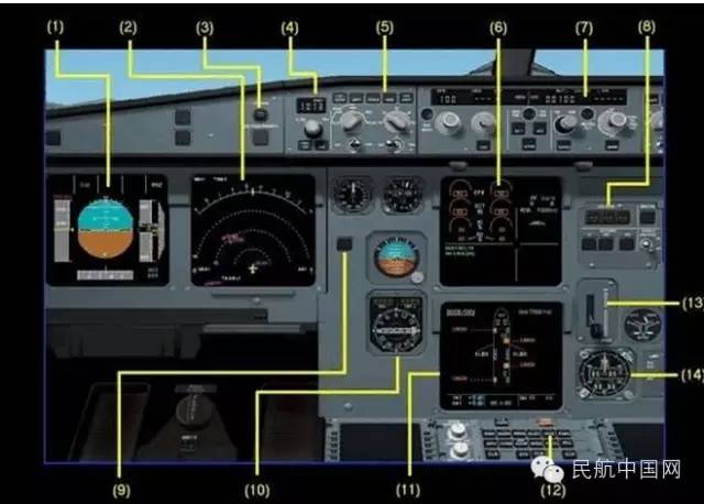 飞机仪表图片大全图解图片