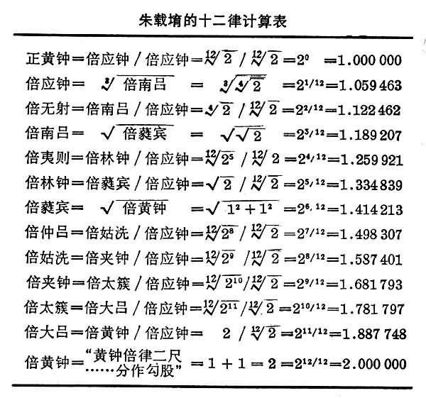 磁偏角计算公式图片