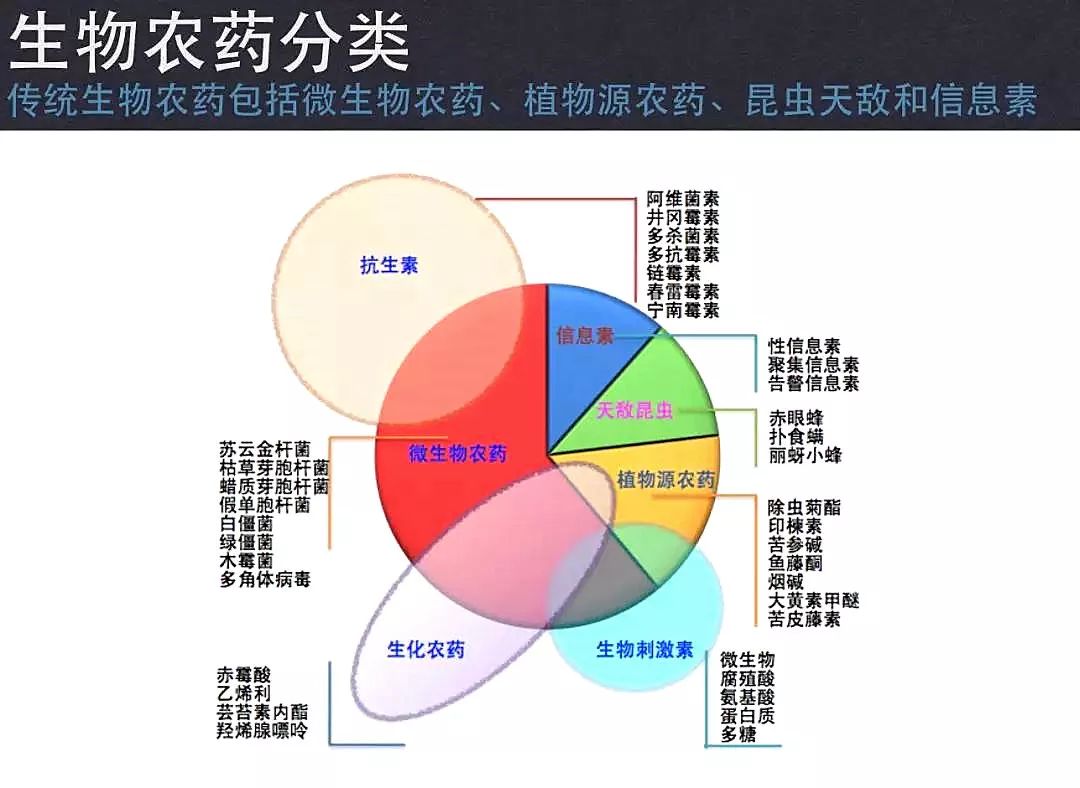 围观2025年全球生物农药市场价值将达到95亿美金农药企业要趁势抓住