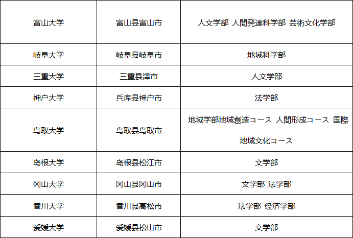 哪些日本大学 本科 专业不需要英语成绩 栗雨