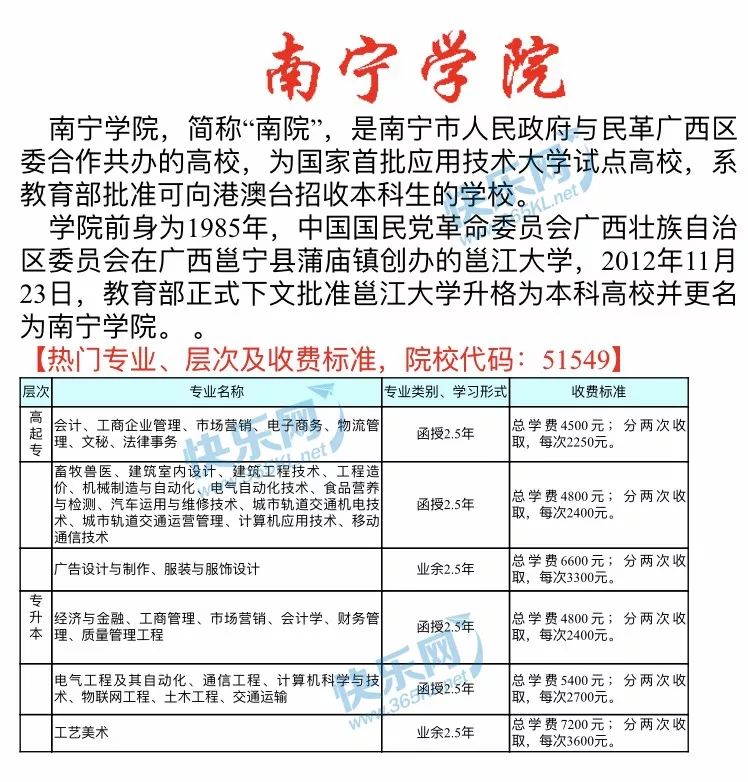 合作院校 廣西師範大學,廣西大學,廣西科技大學,桂林電子科技