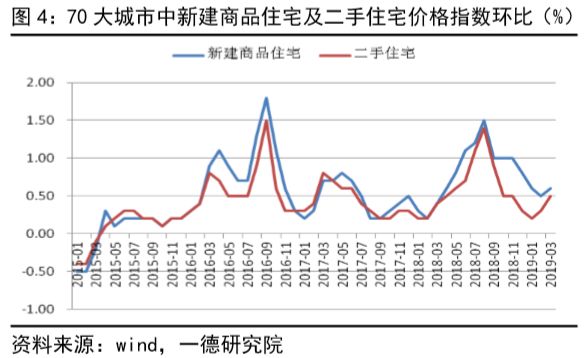 怎么國家GDP會上升_首頁 中華之窗 中國新聞與報道