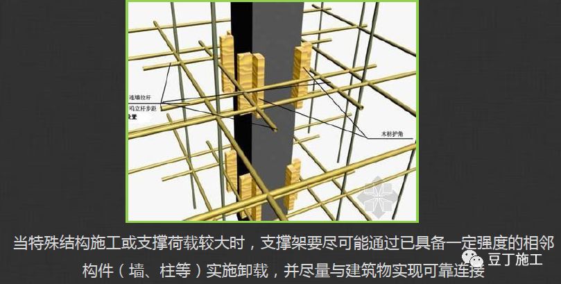 支模架顶托规范图片