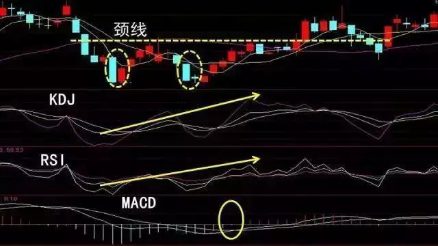 3,雙底形態漲幅測量雙底形態一旦確立,和頭肩底形態一樣也可以採用等