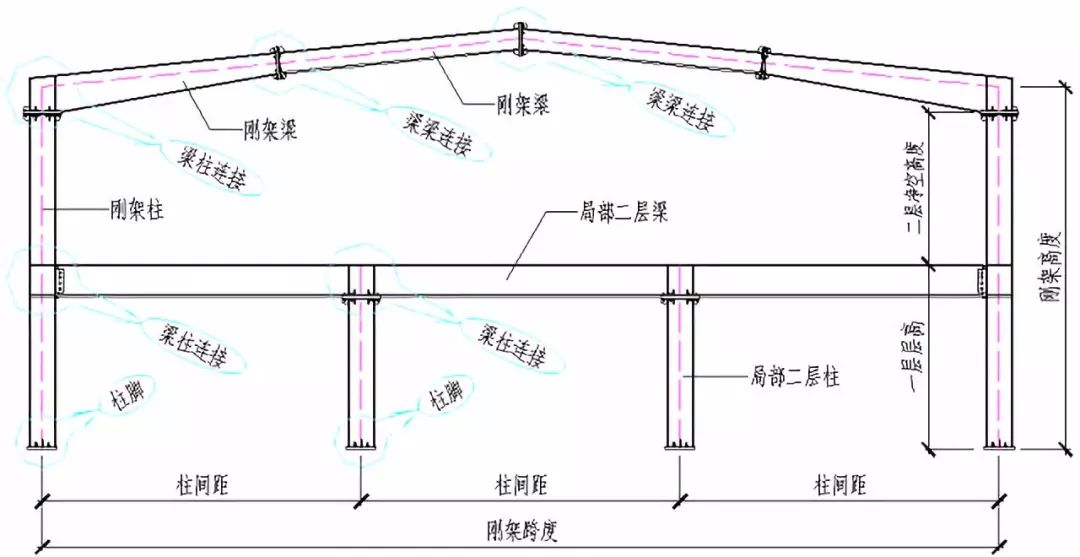 钢结构图纸基本讲解图片