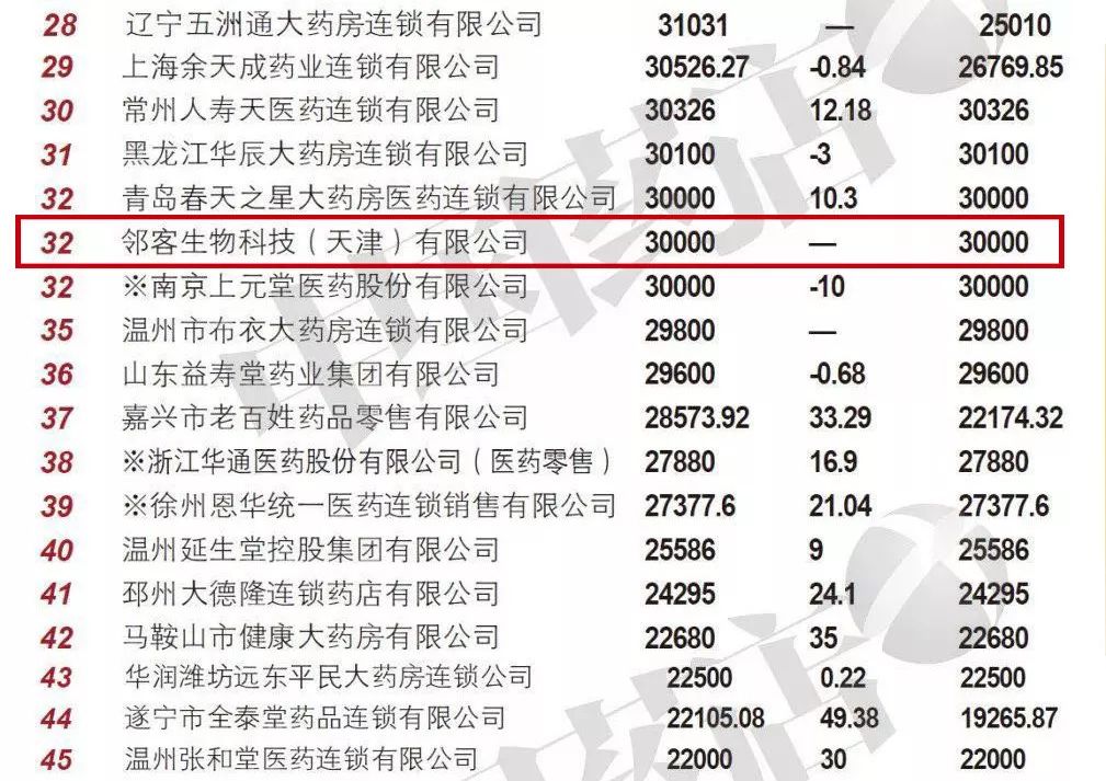 权威发布:邻客智慧药房入榜 2018