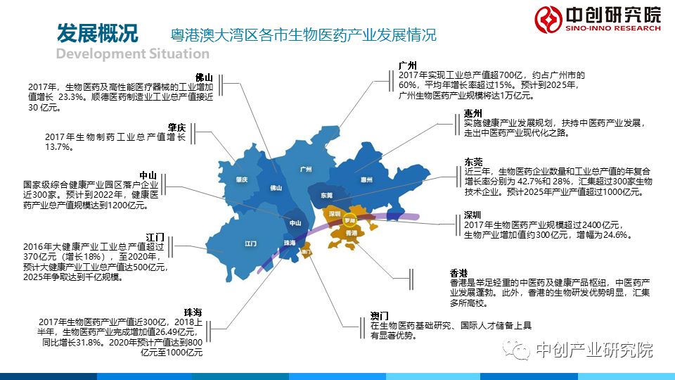 深圳,作为粤港澳大湾区最具影响力的城市之一,近几年来在生物医药产业