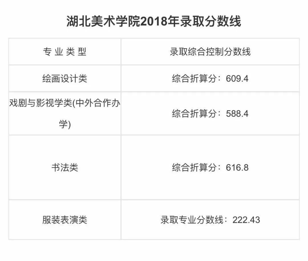 湖北美術學院2019年藝術類成績查詢已開通