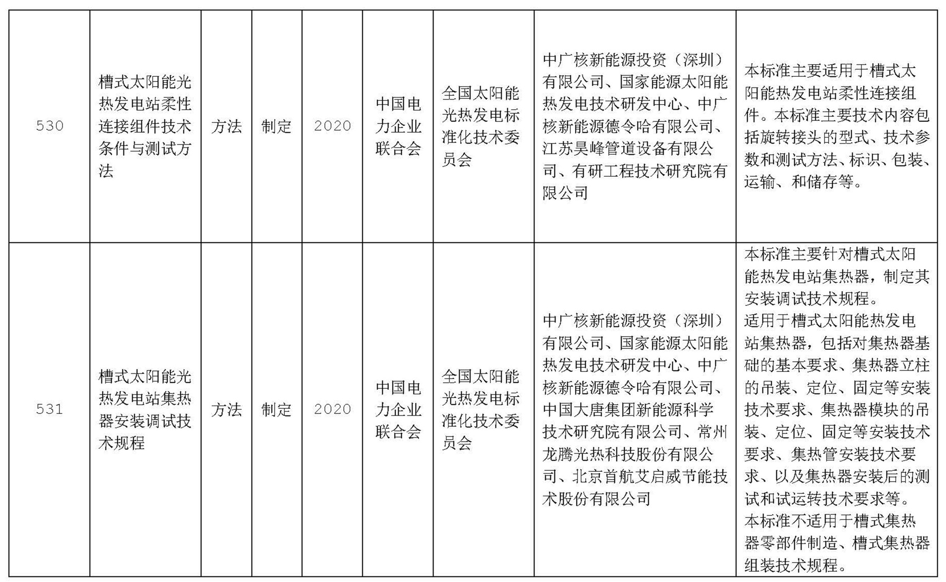 北京天瑞星光热技术有限公司,北京首航艾启威节能技术股份有限公司