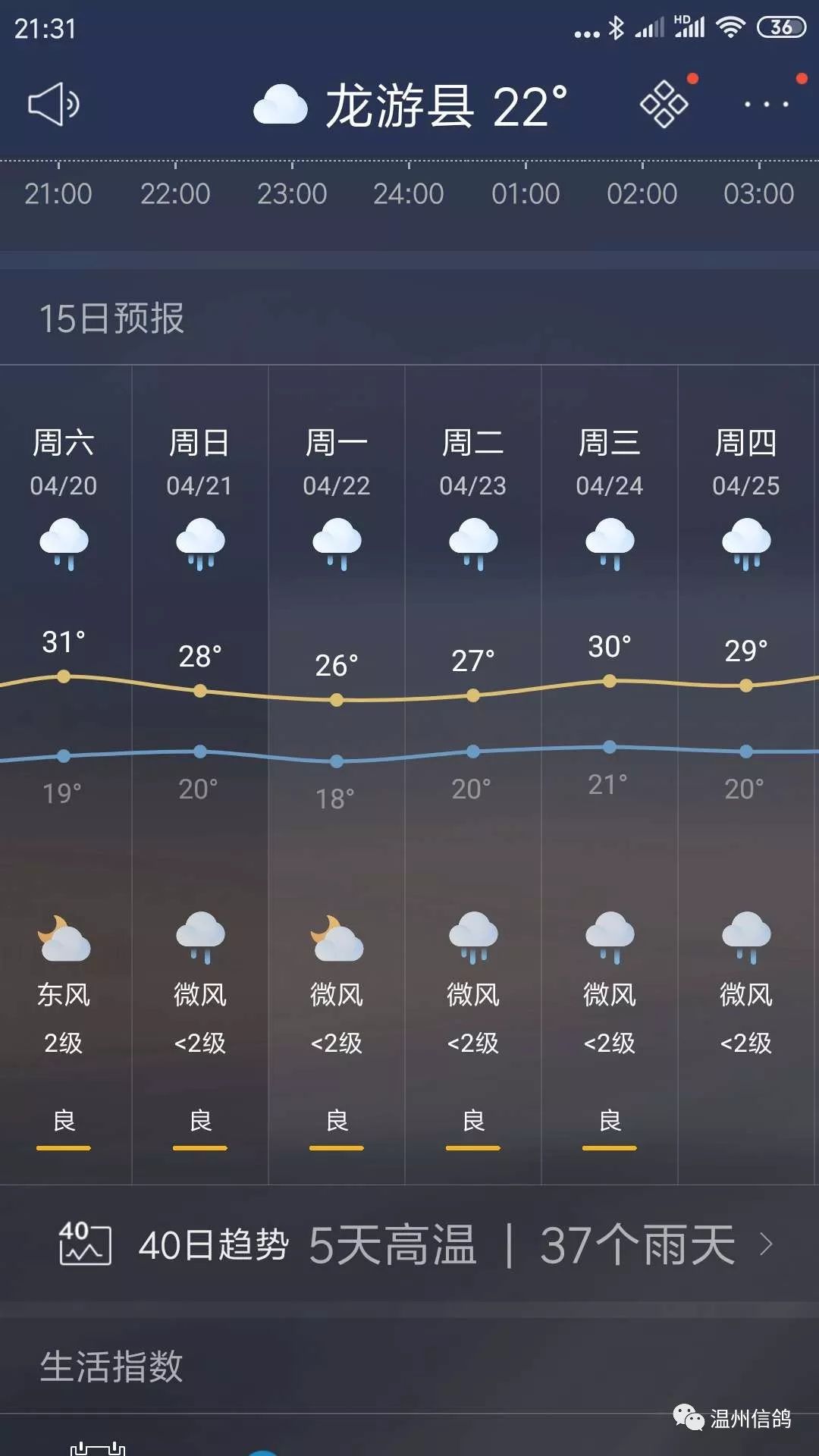 通知:据天气预报,春赛第三站安仁站训放特幼环鸽预赛回归沿途近期多雨
