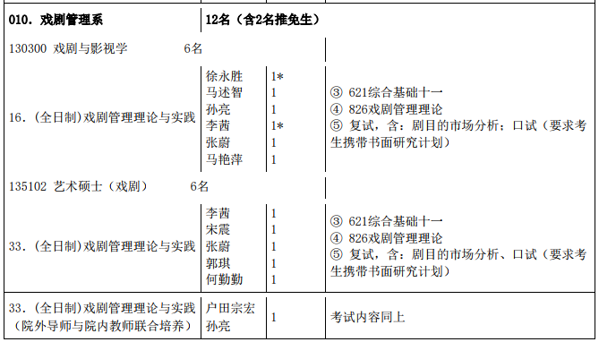 2020年中央戲劇學院戲劇管理系考研參考書經驗分享筆記資料真題