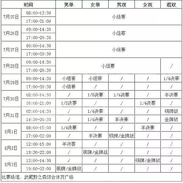 东京奥运会羽毛球赛程图片