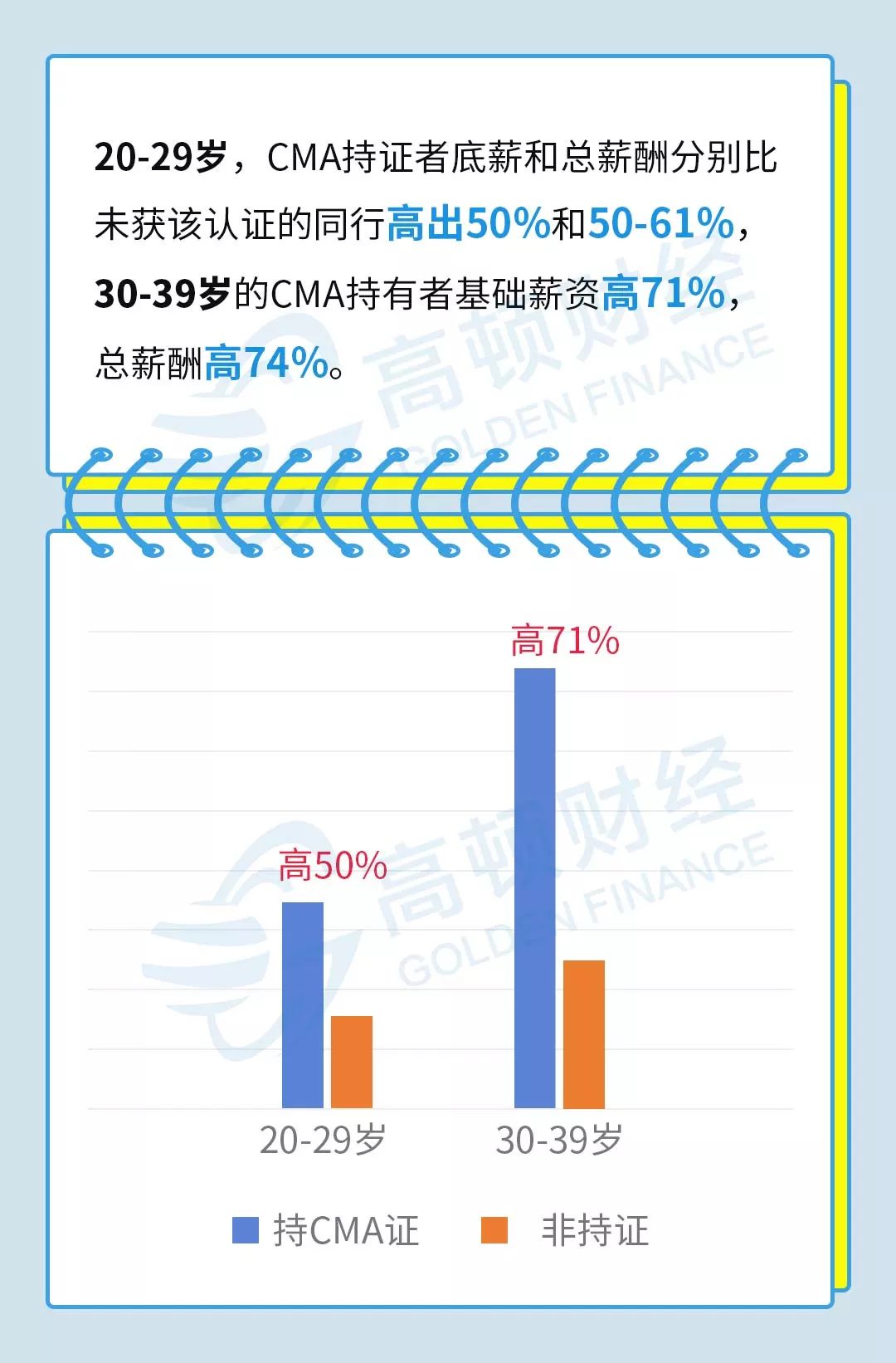 《附件4:與稅收工作有關的資格證書》——美國註冊管理會計師(cma)而