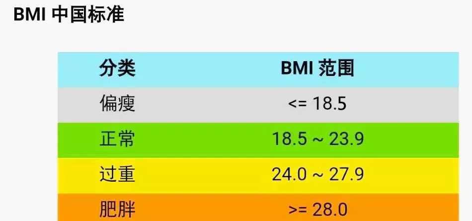 bmi标准范围图片