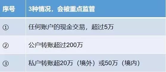 稅務黑洞,公對私轉賬避稅將嚴查!會計和老闆要小心!