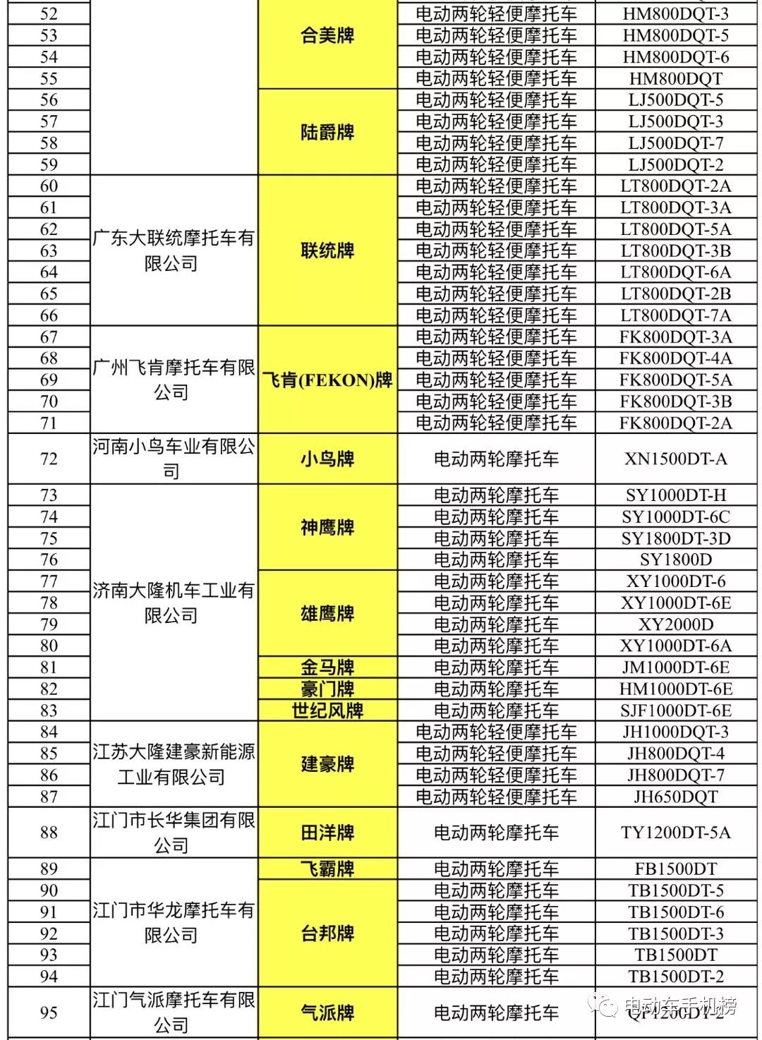 江西王力實力發展有限公司共5家企業申報工信部一級摩托車生產資質