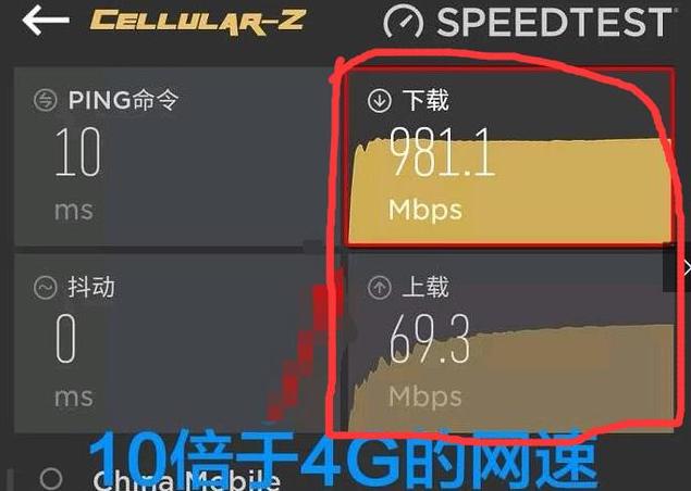 華為5g手機有多快?聯通給出了數據!美國人看了會眼紅嗎?_mbps