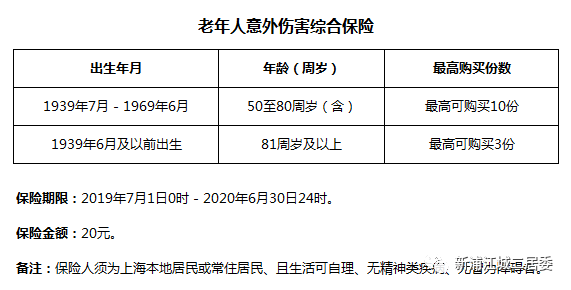 银发乐无忧——银发无忧保障计划投保进行时