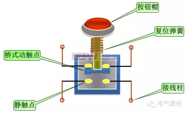 开关按钮内部构造图片