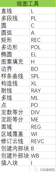 最新整理cad快捷键命令大全(第三版)