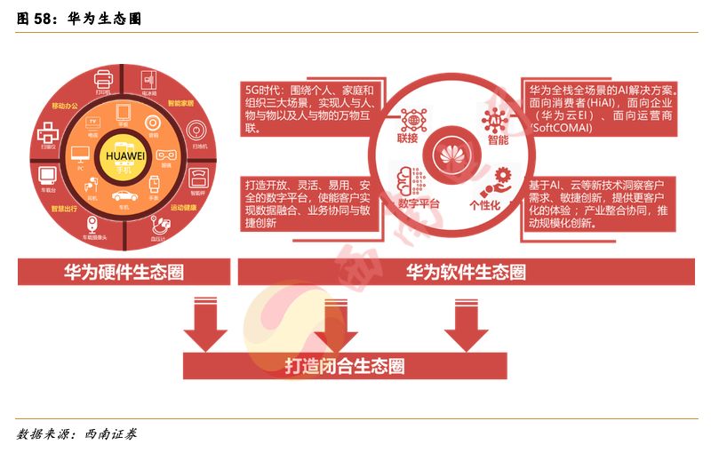 华为iot战略在于聚焦物联网基础设施,构建产业生态黑土地,通过构建大