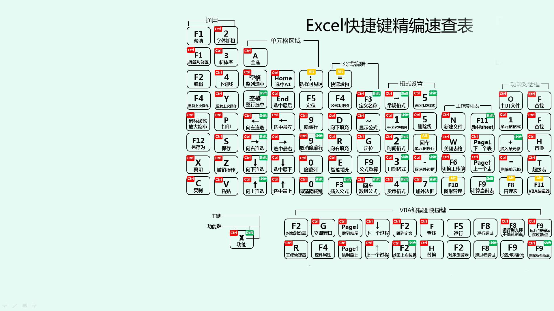 电脑最常用的快捷键大家懒的记,我记忆也差,就给大家做成图片