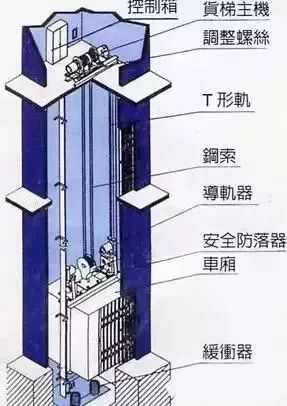 金寨新城區一小區電梯故障頻發現場採訪視頻