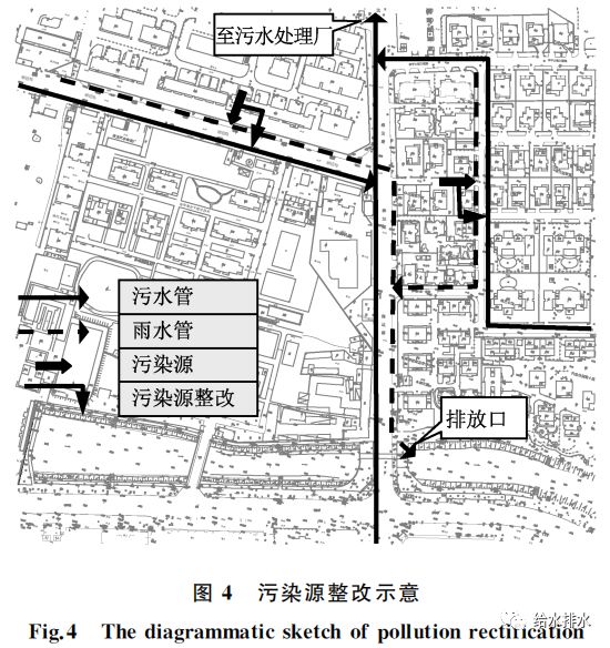 給水排水實例汙水管網高水位運行工況下的截汙怎麼做