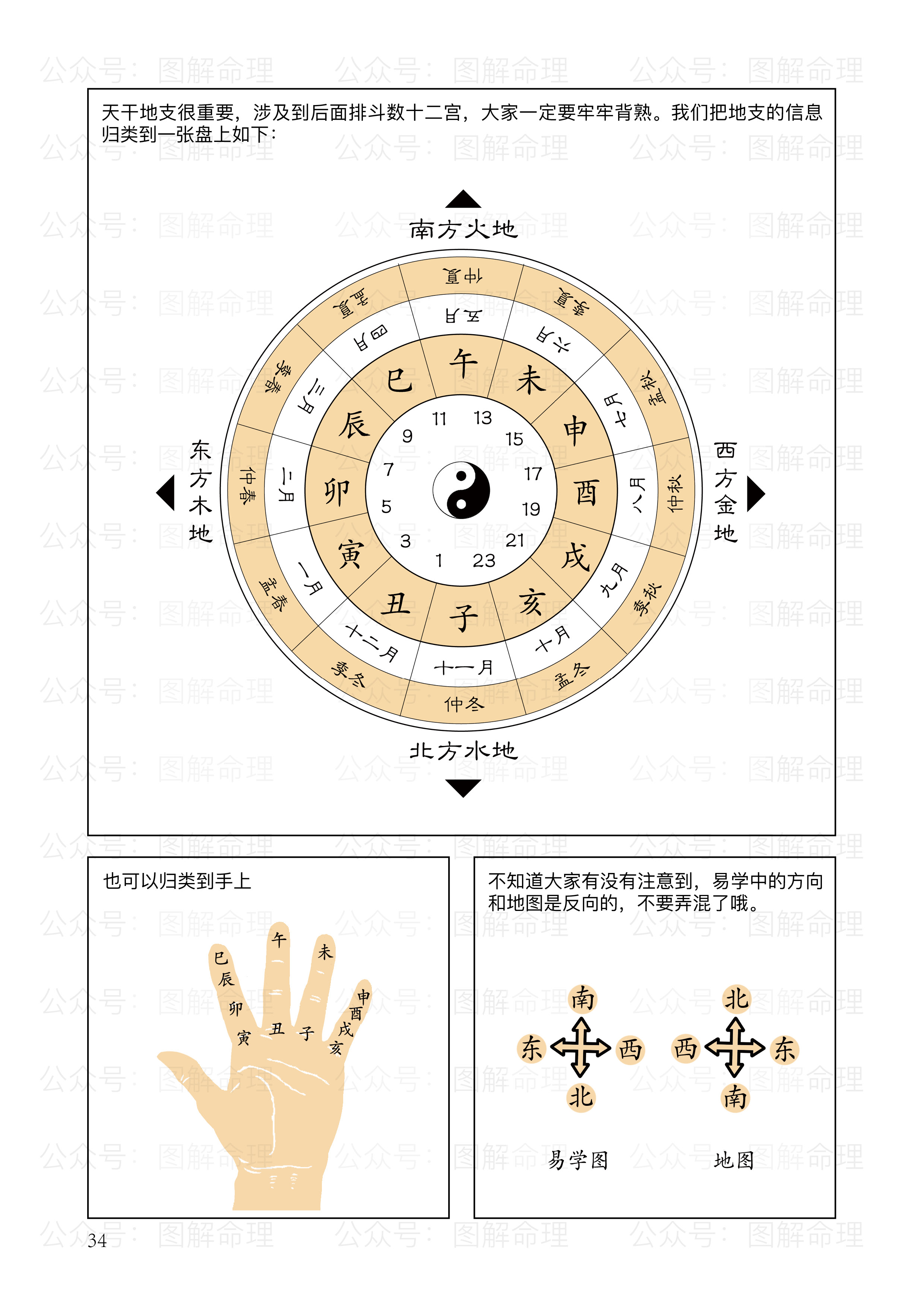 七天干地支