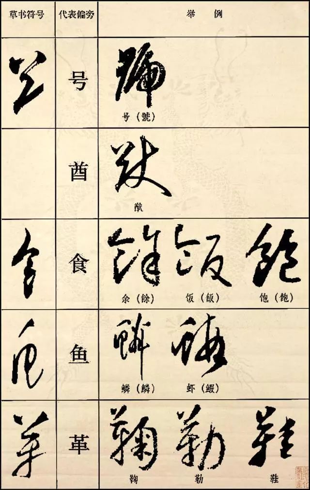 草字旁的字图片