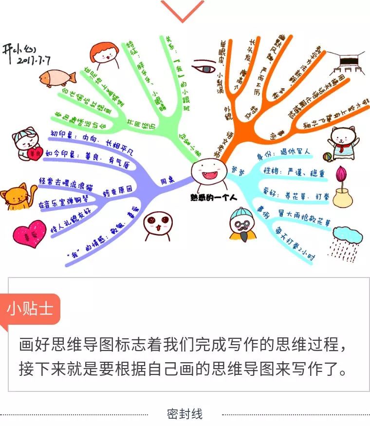 小孩子作文寫不出寫不好得分不高現在學還來得及教你思維導圖快速作文