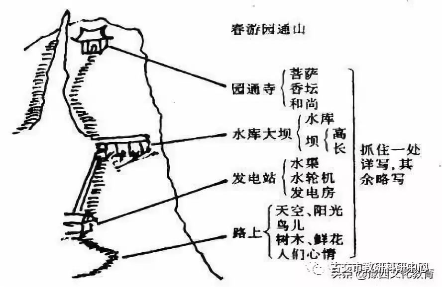 老山界结构层次图片