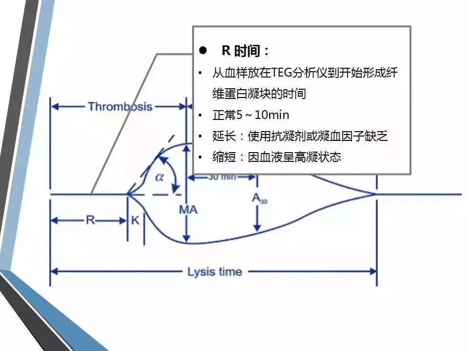 检验小课堂teg血栓弹力图