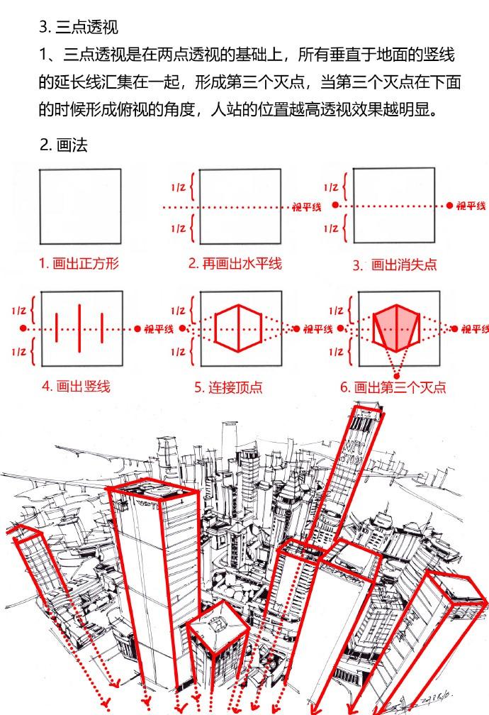 透視原理及畫法詳解你知道多少?