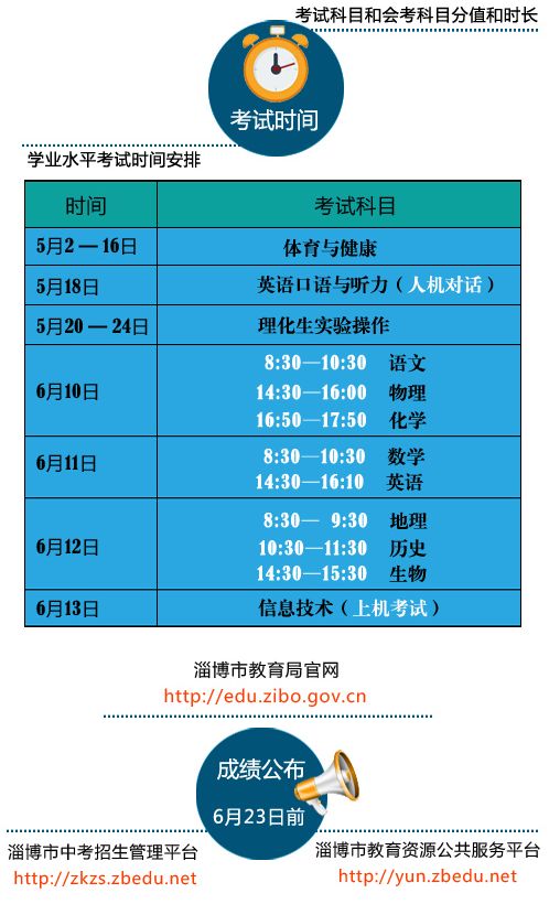 英語口語聽力考試5月20—24日理化生實驗操作考試6月10—13日文化課