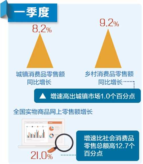 GDP与获得感_三季度GDP同比增6.8 居民收入增幅再次 跑赢 GDP增速