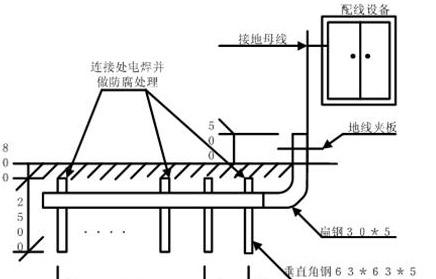 電纜佈置馬虎不得,綜合佈線系統施工技巧分享