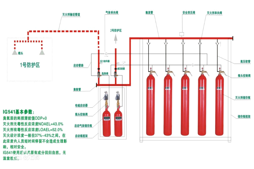 七氟丙烷气体灭火装置厂家价格
