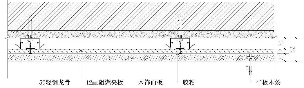 木饰面板构造做法,知道怎么做≠知道怎么用?_基层