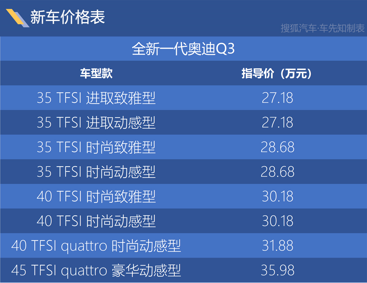 40tfsi兩驅車型最值得考慮全新奧迪q3購車手冊