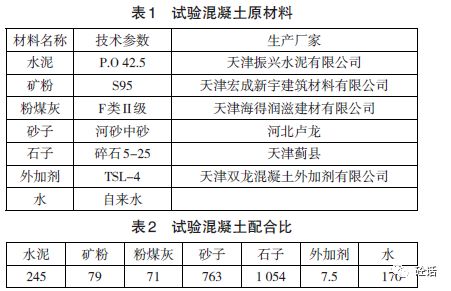 選取設計強度等級為c35的混凝土建立樣本.