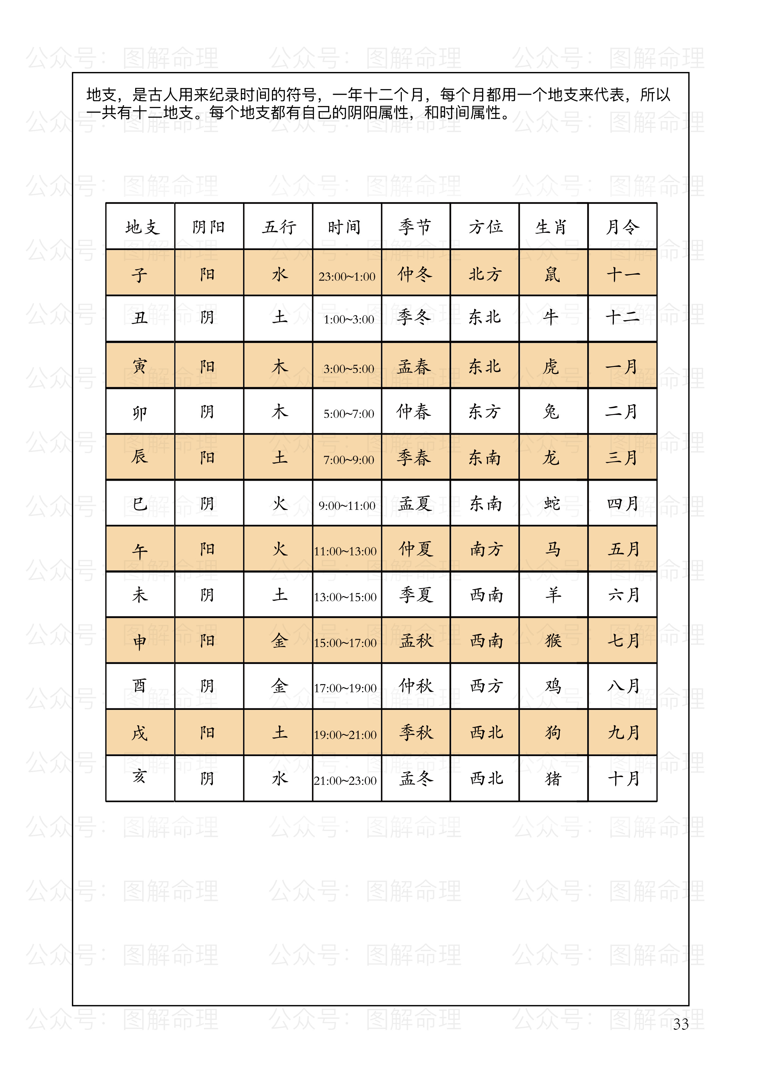 天干地支表格图片