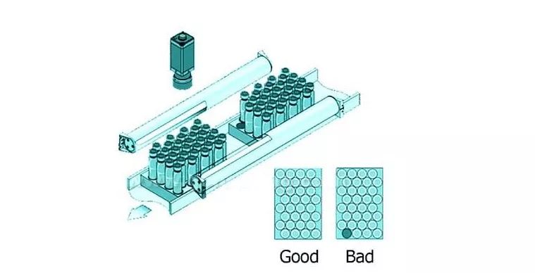 药品|机器视觉检测技术在医药食品行业应用介绍