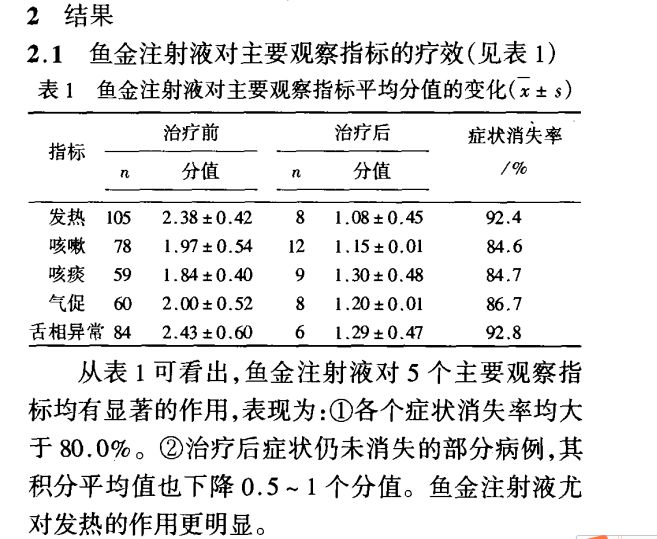 鱼金注射液肌肉注射治疗呼吸道感染的临床疗效观察