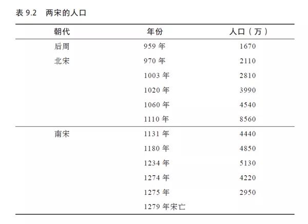 北宋人口分布图图片