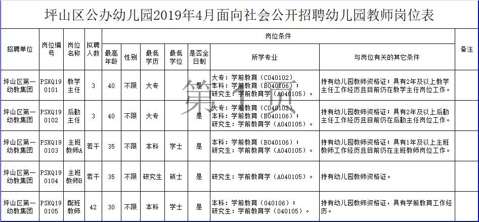 无笔试!深圳公办幼儿园招聘教师90名